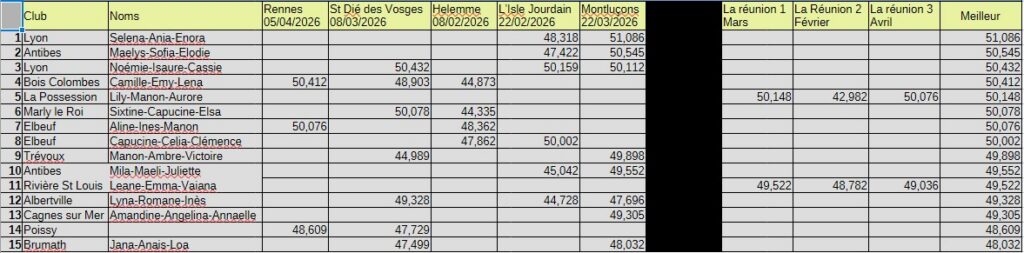 elite espoir trios