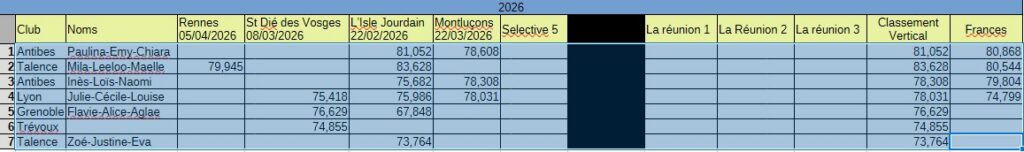 seniors trios